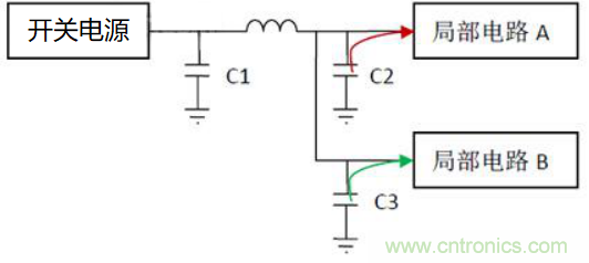 如何運用電源設(shè)計中的去耦電容？