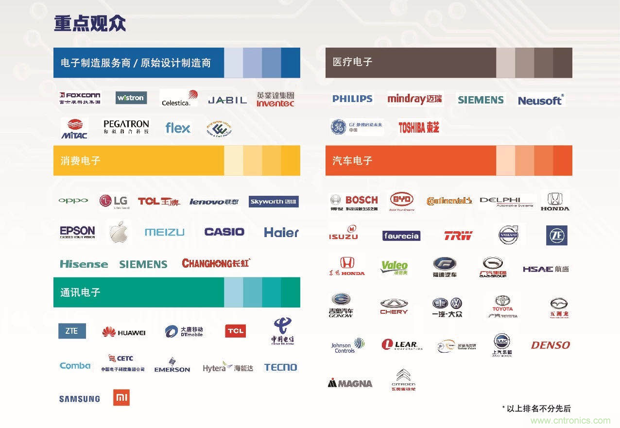 30年風云錄，NEPCON CHINA 2020重新出發(fā)