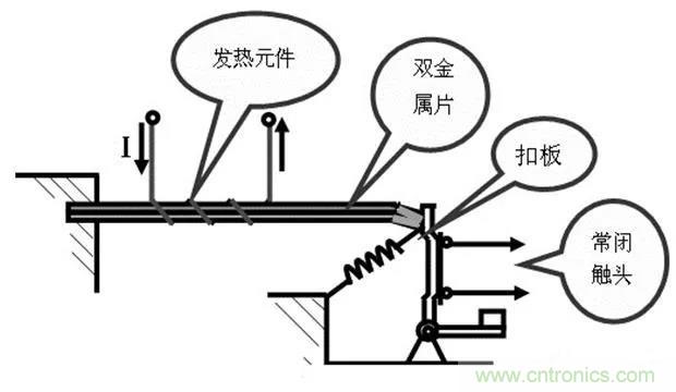 PLC是如何檢測到電動機故障？需要注意哪些問題？