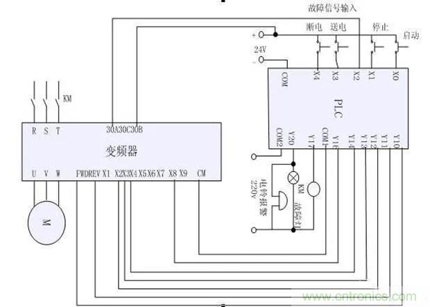 PLC是如何檢測到電動機故障？需要注意哪些問題？