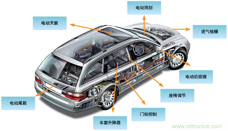 如何選擇車載有刷直流電機驅(qū)動？