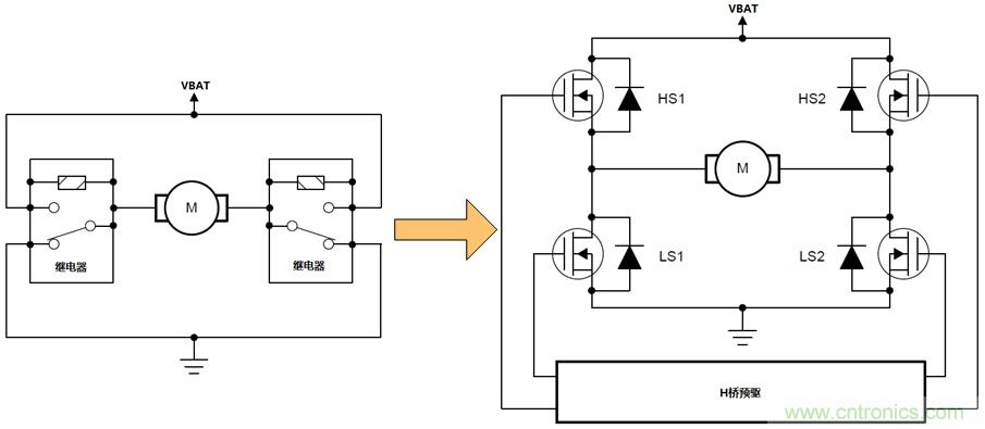 如何選擇車載有刷直流電機驅(qū)動？
