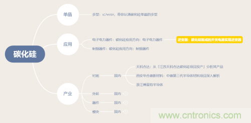 碳化硅器件如何組成逆變器？