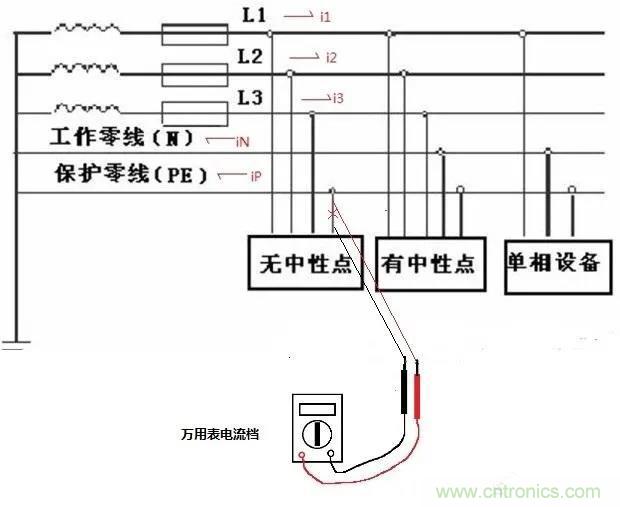 萬用表如何測量漏電？如何區(qū)分火線和零線