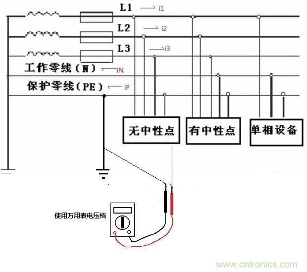 萬用表如何測量漏電？如何區(qū)分火線和零線