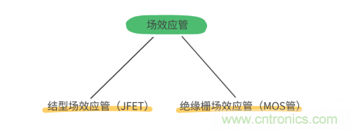 MOS管和IGBT管到底區(qū)別在哪？該如何選擇？