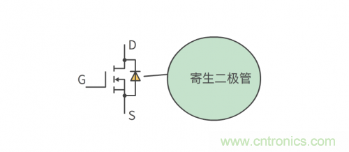 MOS管和IGBT管到底區(qū)別在哪？該如何選擇？