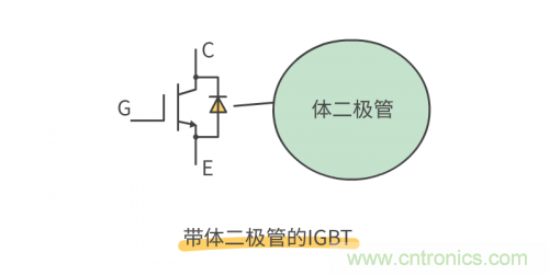 MOS管和IGBT管到底區(qū)別在哪？該如何選擇？