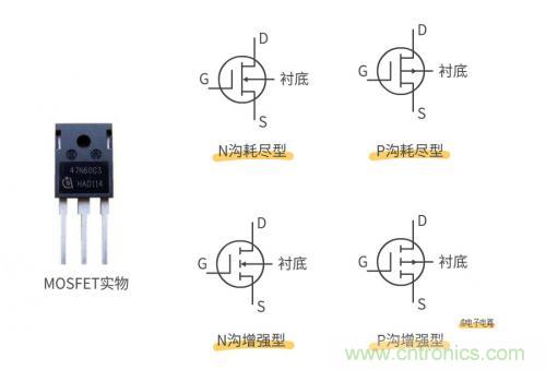 MOS管和IGBT管到底區(qū)別在哪？該如何選擇？