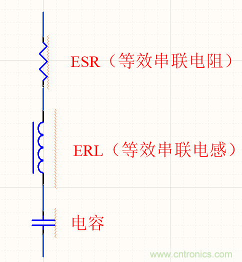 濾波電容該如何選，選多大容值？