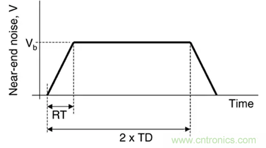 關(guān)于串?dāng)_，你想了解的都在這兒了~