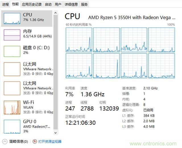 看不懂CPU？只需明白這5點，看懂CPU如此簡單！