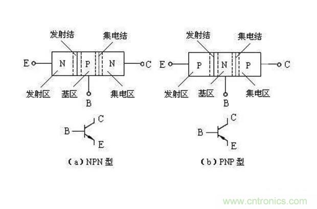 如何用萬(wàn)用表區(qū)分PNP傳感器和NPN型傳感器？