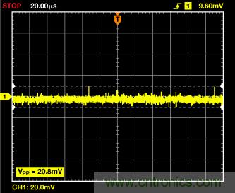 ADuC7026提供可編程電壓，用于評估多電源系統(tǒng)