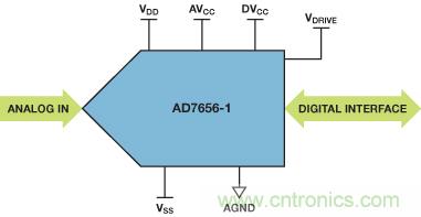 ADuC7026提供可編程電壓，用于評估多電源系統(tǒng)