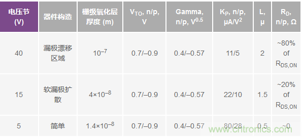 學(xué)會生成LTspice模型，可以更好地提高仿真水平
