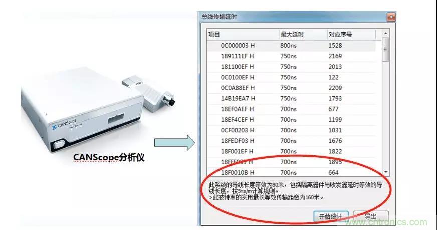 【經(jīng)驗(yàn)分享】如何快速解決CAN/CAN FD通訊延遲困擾？