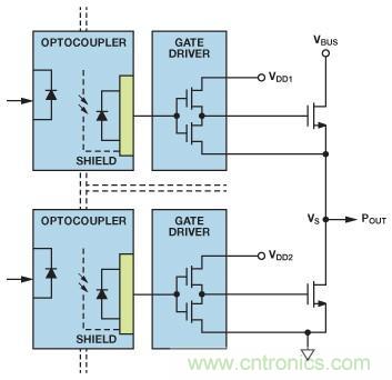 如何實(shí)現(xiàn)IGBT/MOSFET隔離柵極驅(qū)動電路？