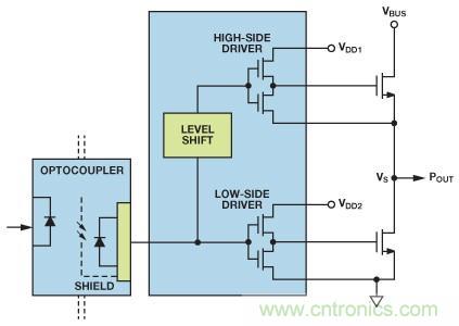 如何實(shí)現(xiàn)IGBT/MOSFET隔離柵極驅(qū)動電路？