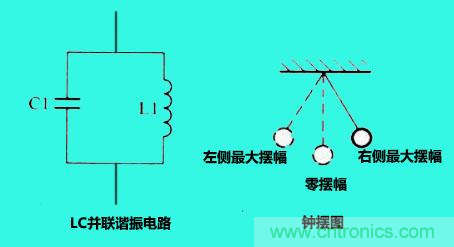 LC諧振電路你知道多少？