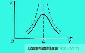 LC諧振電路你知道多少？