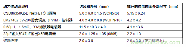 如何平衡DC/DC轉(zhuǎn)換器的散熱、EMI、封裝？