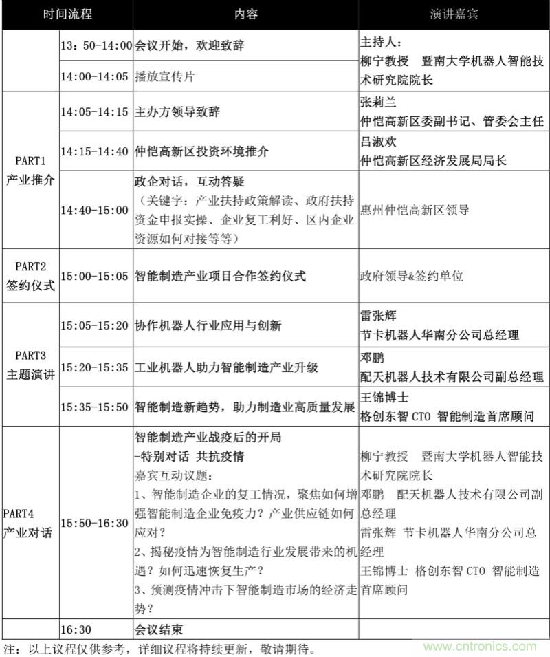 論劍智能制造，2020仲愷高新區(qū)在線招商推介會(huì)向全球發(fā)出邀請(qǐng)