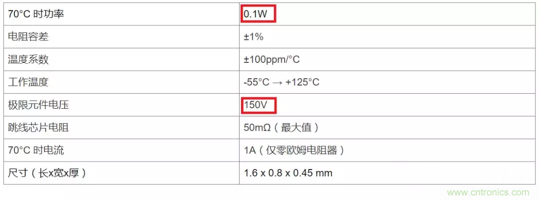 電阻有了“額定功率”，為什么還有“額定電壓”？