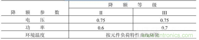 電阻有了“額定功率”，為什么還有“額定電壓”？
