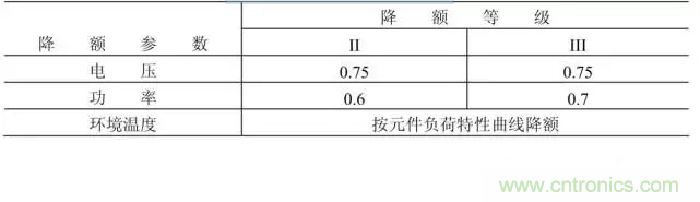 電阻有了“額定功率”，為什么還有“額定電壓”？