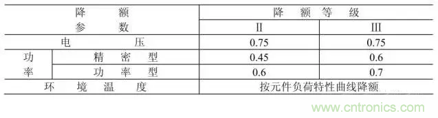 電阻有了“額定功率”，為什么還有“額定電壓”？