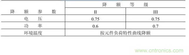 電阻有了“額定功率”，為什么還有“額定電壓”？