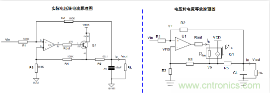 實(shí)現(xiàn)運(yùn)放負(fù)反饋電路穩(wěn)定性設(shè)計(jì)，只需這3步！