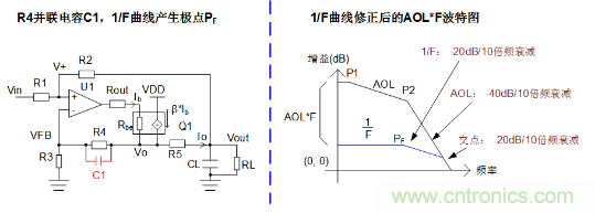 實(shí)現(xiàn)運(yùn)放負(fù)反饋電路穩(wěn)定性設(shè)計(jì)，只需這3步！