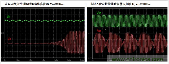 實(shí)現(xiàn)運(yùn)放負(fù)反饋電路穩(wěn)定性設(shè)計(jì)，只需這3步！