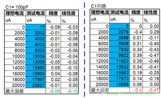 實(shí)現(xiàn)運(yùn)放負(fù)反饋電路穩(wěn)定性設(shè)計(jì)，只需這3步！