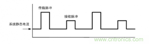 TDMA噪聲難題？你在驅(qū)動單通道揚聲器時遇到了哪些？