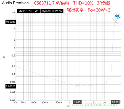 戶外藍牙音箱如何在兩節(jié)鋰電池7.4V輸出相當鉛酸電池12V供電的功率？