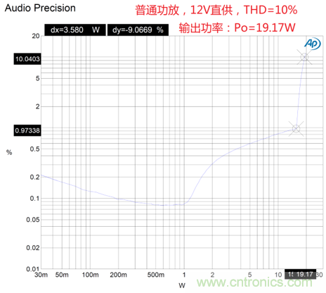 戶外藍牙音箱如何在兩節(jié)鋰電池7.4V輸出相當鉛酸電池12V供電的功率？