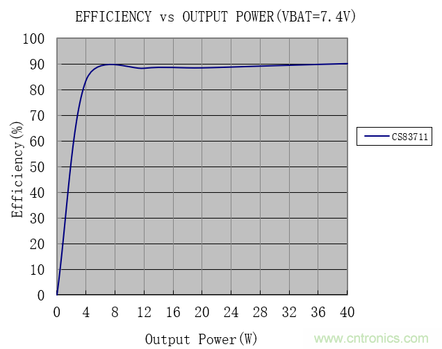 戶外藍牙音箱如何在兩節(jié)鋰電池7.4V輸出相當鉛酸電池12V供電的功率？