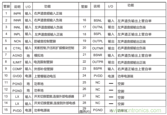 戶外藍牙音箱如何在兩節(jié)鋰電池7.4V輸出相當鉛酸電池12V供電的功率？