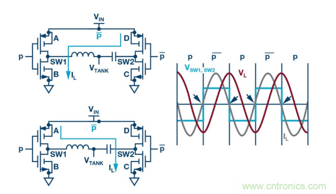 簡(jiǎn)化無(wú)線(xiàn)電池充電器設(shè)計(jì)，AutoResonant技術(shù)是個(gè)不錯(cuò)的選擇噢~