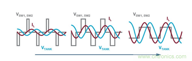 簡(jiǎn)化無(wú)線(xiàn)電池充電器設(shè)計(jì)，AutoResonant技術(shù)是個(gè)不錯(cuò)的選擇噢~
