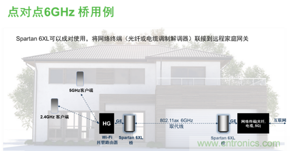 安森美Quantenna的Wi-Fi 6和Wi-Fi 6E 技術(shù)與方案使聯(lián)接更快、更廣、更高效