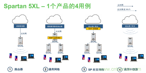 安森美Quantenna的Wi-Fi 6和Wi-Fi 6E 技術(shù)與方案使聯(lián)接更快、更廣、更高效