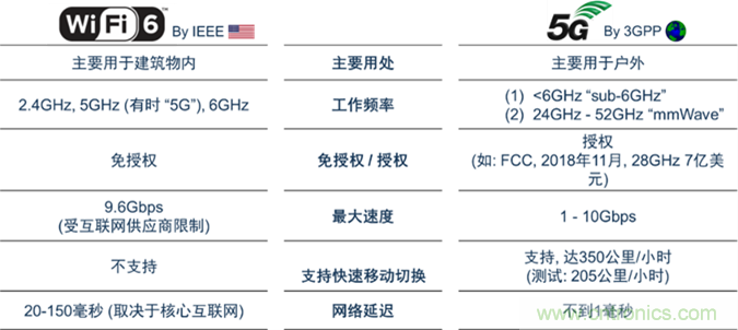 安森美Quantenna的Wi-Fi 6和Wi-Fi 6E 技術(shù)與方案使聯(lián)接更快、更廣、更高效
