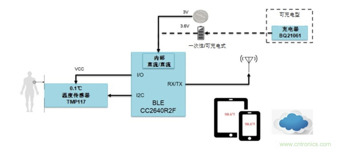 如何設(shè)計(jì)一個(gè)精準(zhǔn)、熱高效的可穿戴體溫檢測(cè)系統(tǒng)？