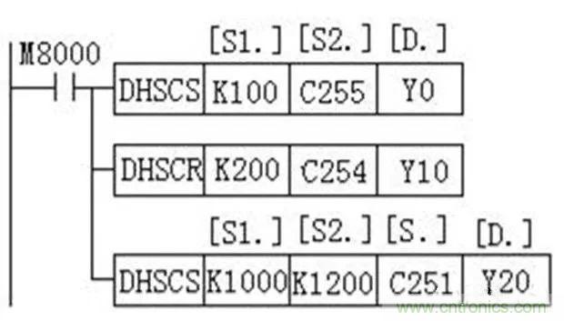 如何用PLC控制實(shí)現(xiàn)編碼器的定位功能？