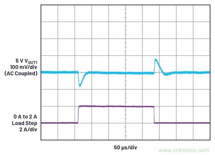 具有6.2 µA靜態(tài)電流的雙通道、42 V、2 A、單片、同步降壓型Silent Switcher 2穩(wěn)壓器