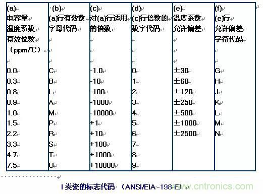 【干貨分享】溫度對(duì)MLCC的影響有哪些？